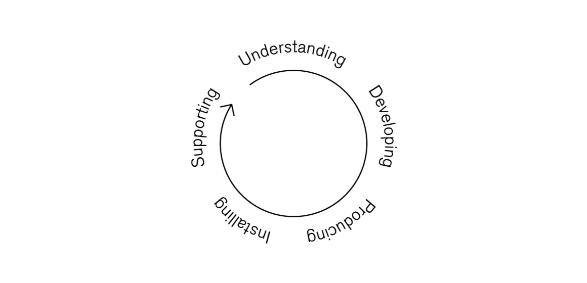 Circle en